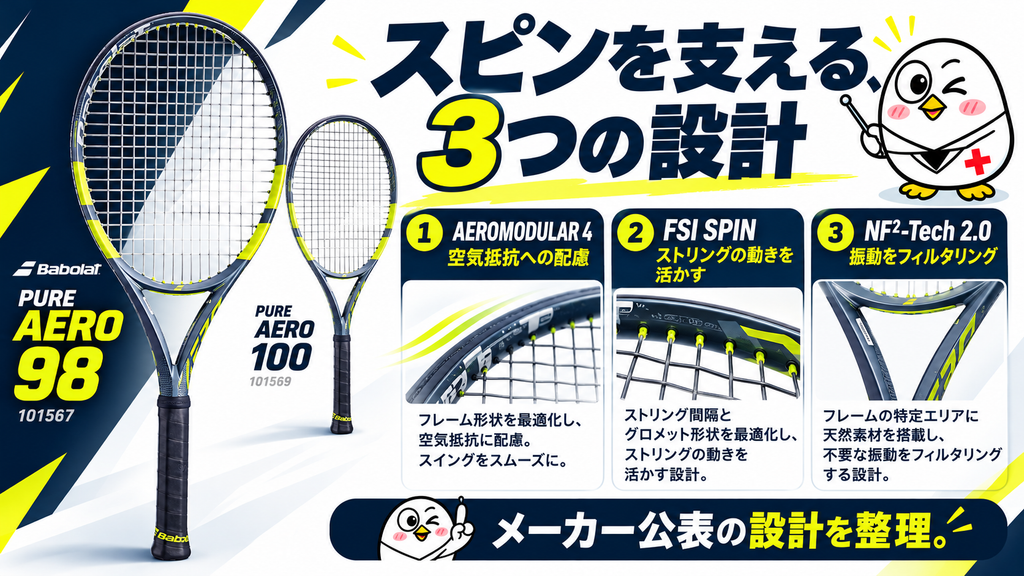 スピンを支える3つの設計:AEROMODULAR 4、FSI SPIN、NF²-Tech 2.0