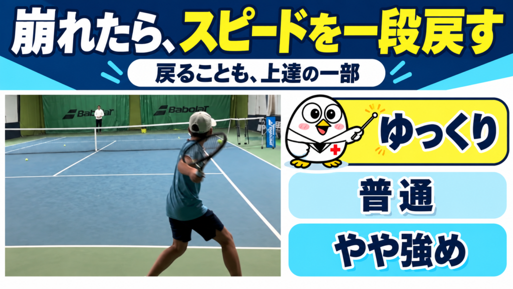 崩れたらスピードを一段戻す：ゆっくり、普通、やや強めの三段階で調整