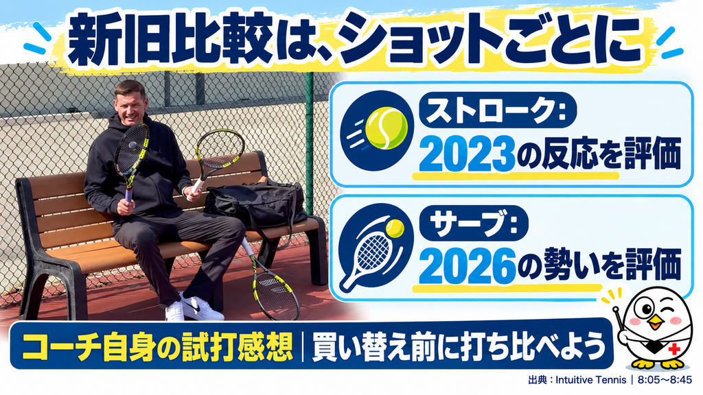 新旧比較はショットごとに:ストロークは2023の反応、サーブは2026の勢いを評価(出典:Intuitive Tennis 8:05〜8:45)